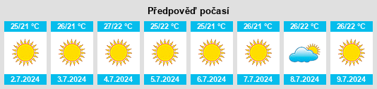 Výhled počasí pro místo Cerca Velha na Slunečno.cz
