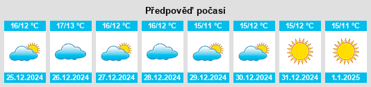 Výhled počasí pro místo Castro Marim na Slunečno.cz