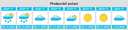 Výhled počasí pro místo Caniçal na Slunečno.cz