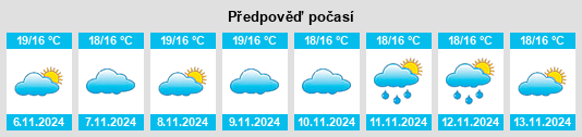 Výhled počasí pro místo Caneças na Slunečno.cz