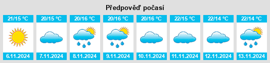 Výhled počasí pro místo Campinho na Slunečno.cz