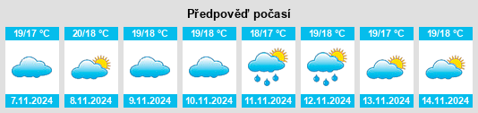 Výhled počasí pro místo Cabreiro na Slunečno.cz