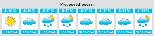 Výhled počasí pro místo Cabeças do Pinheiro na Slunečno.cz