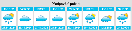 Výhled počasí pro místo Bucelas na Slunečno.cz