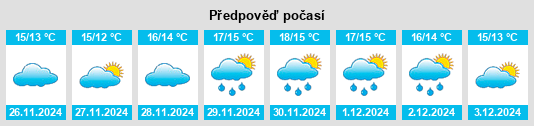 Výhled počasí pro místo Braçal na Slunečno.cz