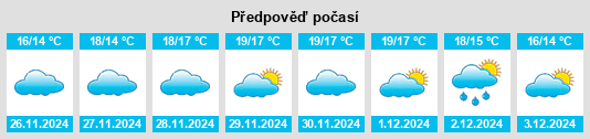 Výhled počasí pro místo Boliqueime na Slunečno.cz