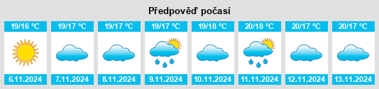 Výhled počasí pro místo Boiças na Slunečno.cz