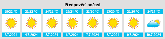 Výhled počasí pro místo Bensafrim na Slunečno.cz