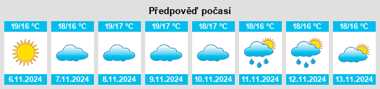 Výhled počasí pro místo Benafim Pequeno na Slunečno.cz