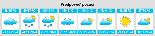 Výhled počasí pro místo Aveiras de Baixo na Slunečno.cz