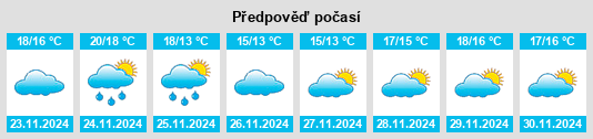 Výhled počasí pro místo Atouguia da Baleia na Slunečno.cz