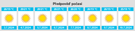 Výhled počasí pro místo Atalaia na Slunečno.cz