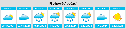 Výhled počasí pro místo Assumar na Slunečno.cz