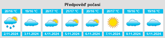 Výhled počasí pro místo Asseiceira na Slunečno.cz