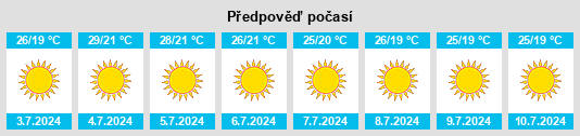 Výhled počasí pro místo Arruda dos Pisões na Slunečno.cz