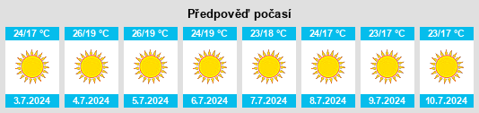 Výhled počasí pro místo Arrabal na Slunečno.cz