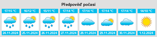 Výhled počasí pro místo Arrabal na Slunečno.cz