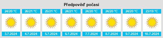 Výhled počasí pro místo Amora na Slunečno.cz