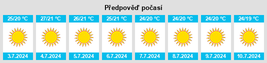 Výhled počasí pro místo Alhos Vedros na Slunečno.cz
