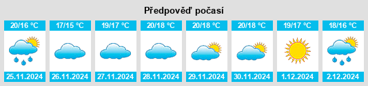 Výhled počasí pro místo Algoz na Slunečno.cz