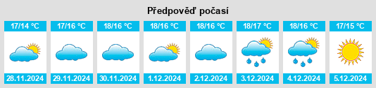 Výhled počasí pro místo Alenquer na Slunečno.cz