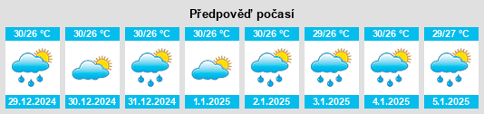 Výhled počasí pro místo Toupah na Slunečno.cz