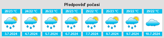 Výhled počasí pro místo Toumodi na Slunečno.cz