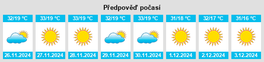 Výhled počasí pro místo Touba na Slunečno.cz