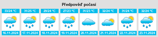 Výhled počasí pro místo Socoradjan na Slunečno.cz