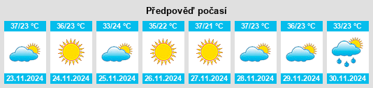 Výhled počasí pro místo Soko na Slunečno.cz