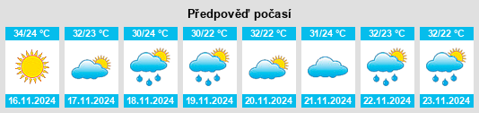 Výhled počasí pro místo Republic of Côte d’Ivoire na Slunečno.cz