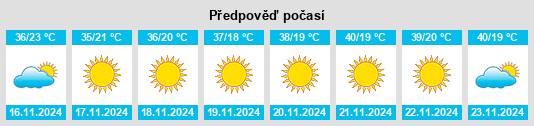 Výhled počasí pro místo Tumu na Slunečno.cz