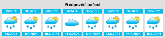 Výhled počasí pro místo Zango na Slunečno.cz