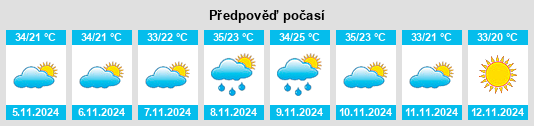 Výhled počasí pro místo Zaki Biam na Slunečno.cz