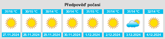 Výhled počasí pro místo Zadawa na Slunečno.cz