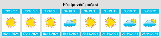 Výhled počasí pro místo Wusasa na Slunečno.cz