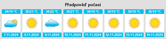 Výhled počasí pro místo Wudil na Slunečno.cz