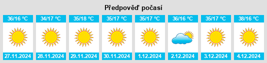 Výhled počasí pro místo Wawa na Slunečno.cz