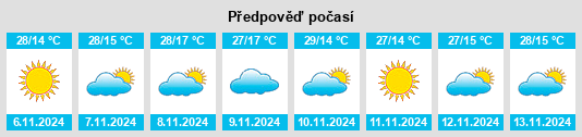 Výhled počasí pro místo Vom na Slunečno.cz