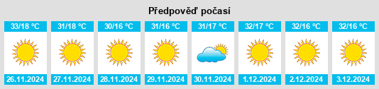 Výhled počasí pro místo Tokombere na Slunečno.cz