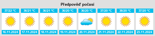 Výhled počasí pro místo Tambuwal na Slunečno.cz