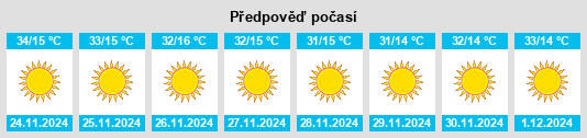 Výhled počasí pro místo Takai na Slunečno.cz