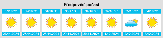 Výhled počasí pro místo Suya na Slunečno.cz