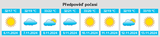 Výhled počasí pro místo Soba na Slunečno.cz