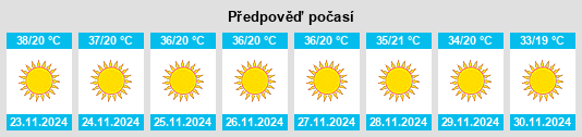 Výhled počasí pro místo Shanga na Slunečno.cz