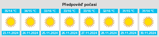 Výhled počasí pro místo Ringim na Slunečno.cz