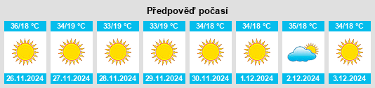 Výhled počasí pro místo Rijau na Slunečno.cz