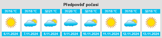 Výhled počasí pro místo Saminaka na Slunečno.cz