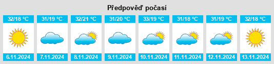 Výhled počasí pro místo Federal Republic of Nigeria na Slunečno.cz