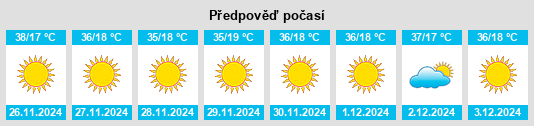 Výhled počasí pro místo New Shagunnu na Slunečno.cz